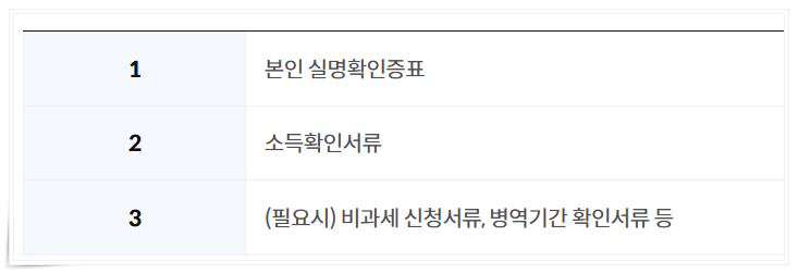 주택청약 통장 뜻, 납입 금액, 가입 방법, 34세 이하 청년 주택드림 청약통장
