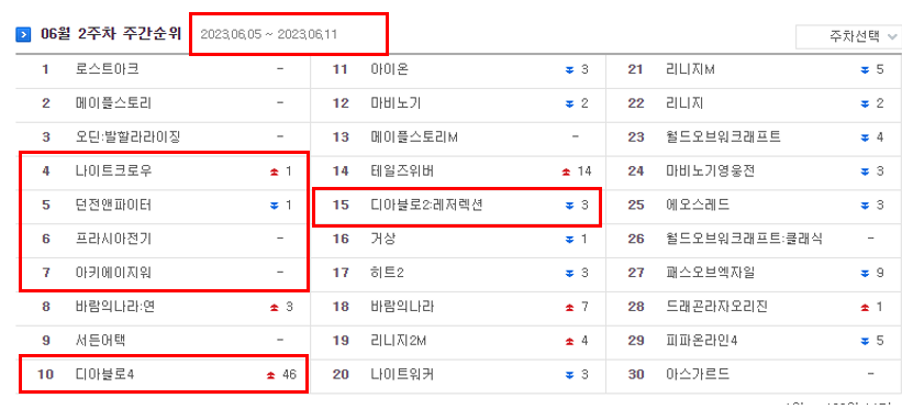 아이템매니아 거래순위