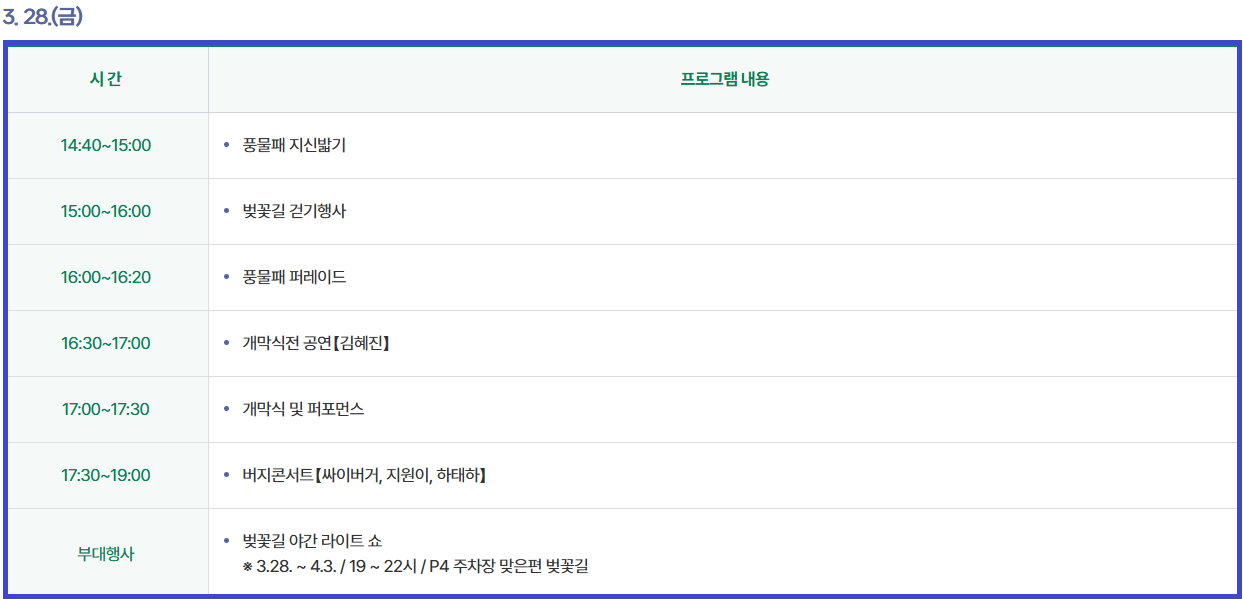 제8회 강서 낙동강 30리 벚꽃축제 행사장소 길찾기, 무료셔틀버스, 주차장 정보 확인