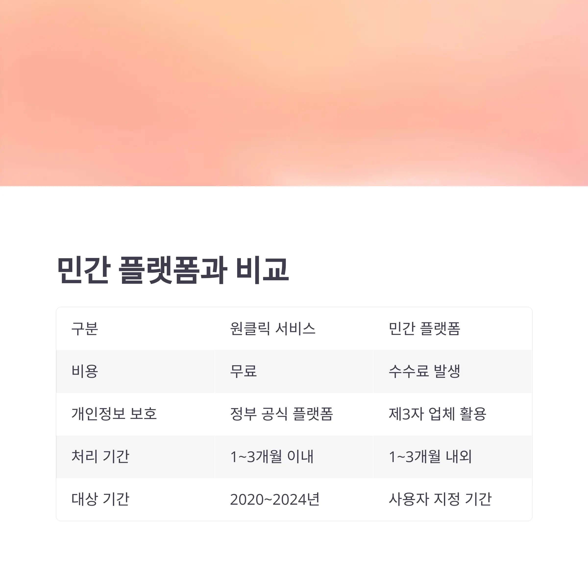 기존 민간 플랫폼과의 비교