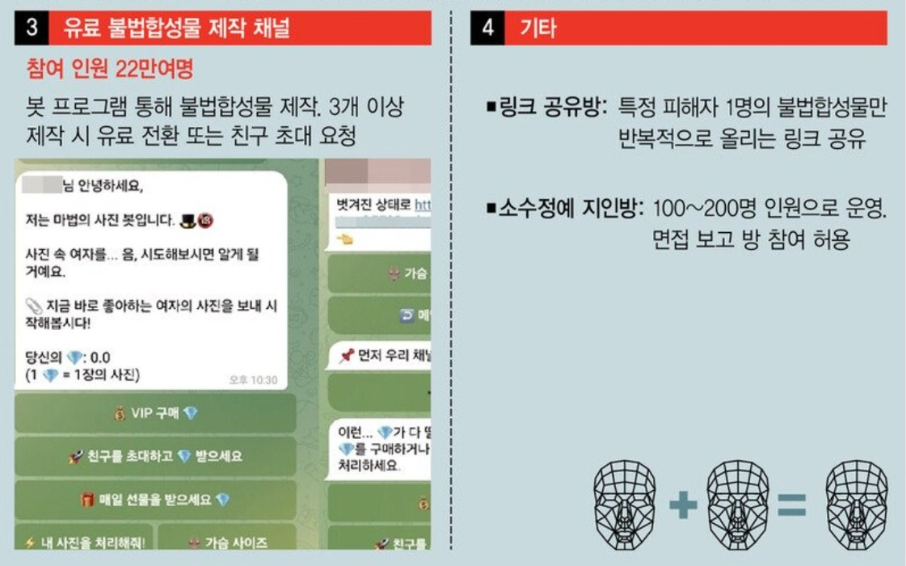 텔레그램 딥페이크 범행 사례