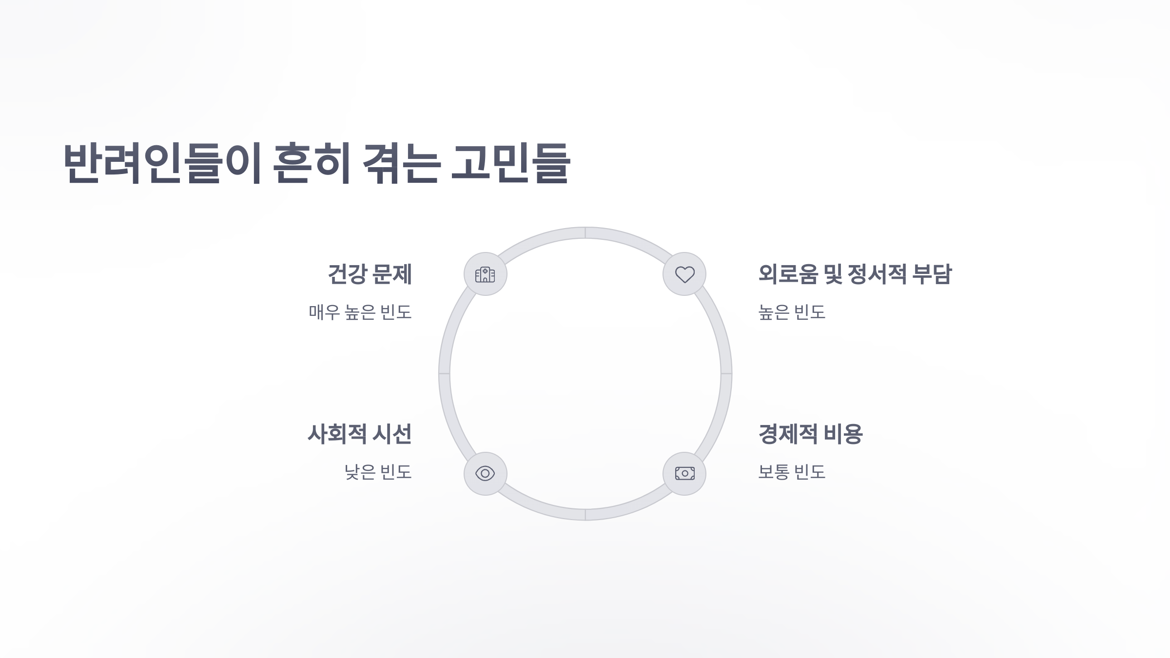 참조-반려인-고민-2