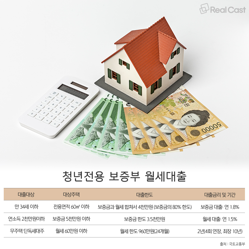 관련대출제도 포스터 이미지