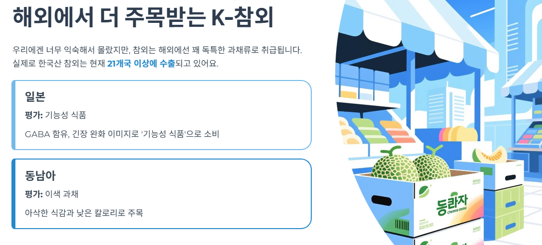 해외에서 더 주목받는 K-참외