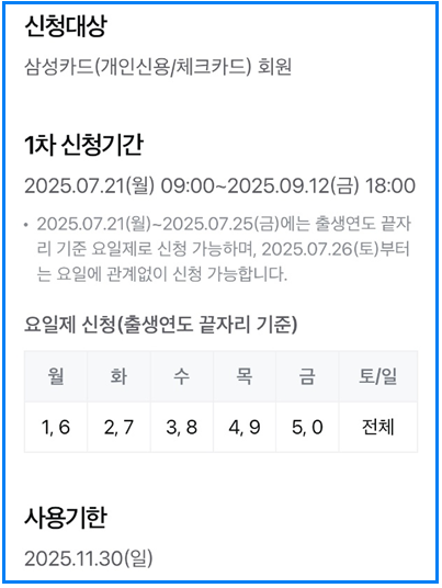 삼성카드 민생회복지원금 사용처 조회방법