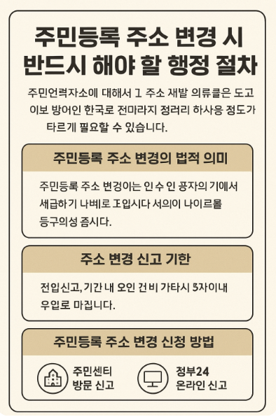 주민등록 주소 변경 시 반드시 해야 할 행정 절차 완벽 정리