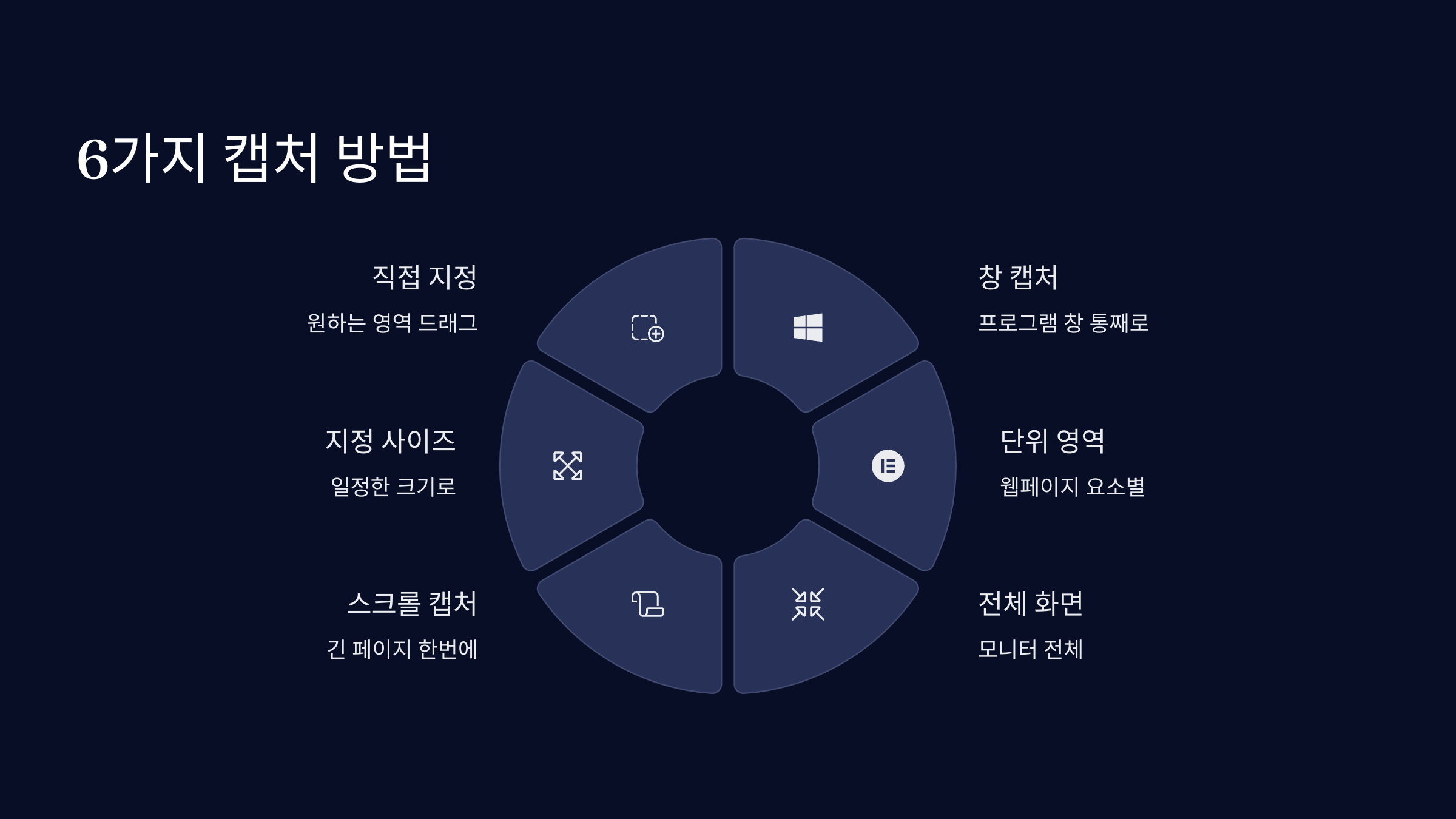 6가지 캡처 방법 활용하기