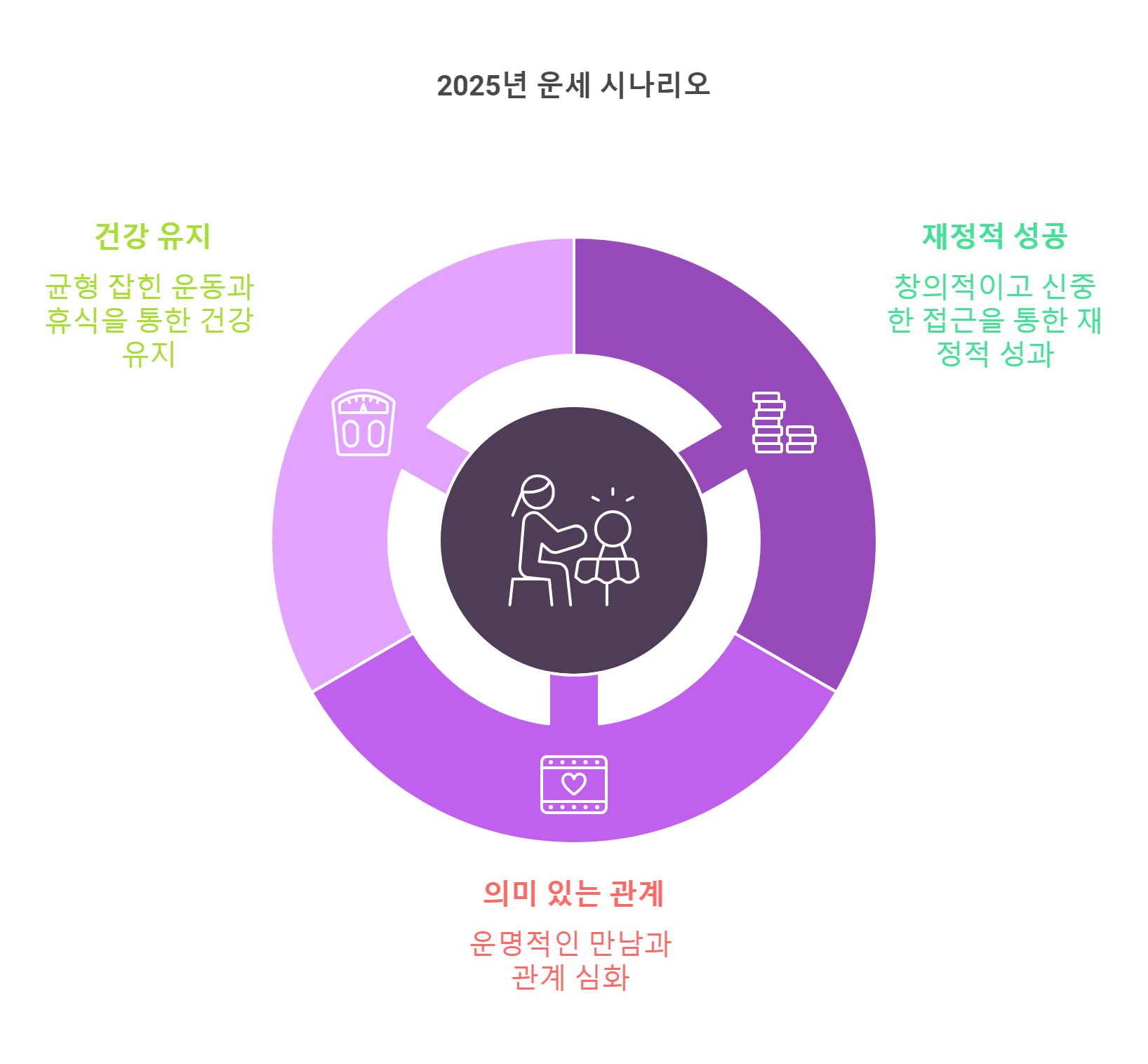 2025년 말띠 출생년도별 신년운세