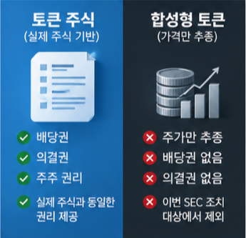  토큰 주식과 기존 미국주식 차이