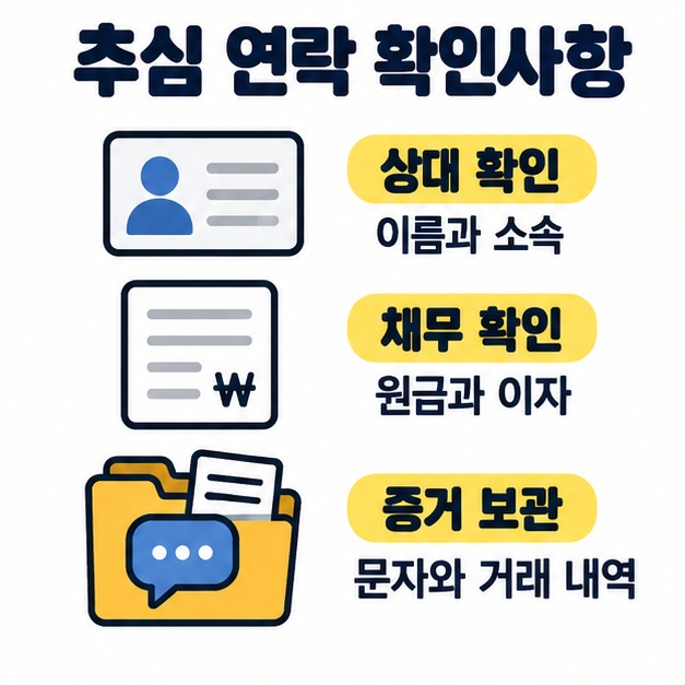 이름과 소속 확인, 원금과 이자 확인, 문자와 거래 내역 보관을 연락처 카드와 문서 및 파일 아이콘으로 정리한 그림