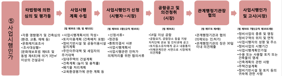 재개발 절차 5 사업시행인가
