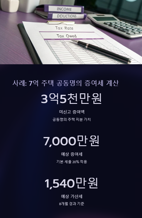 7억 주택 공동명의 증여세 계산