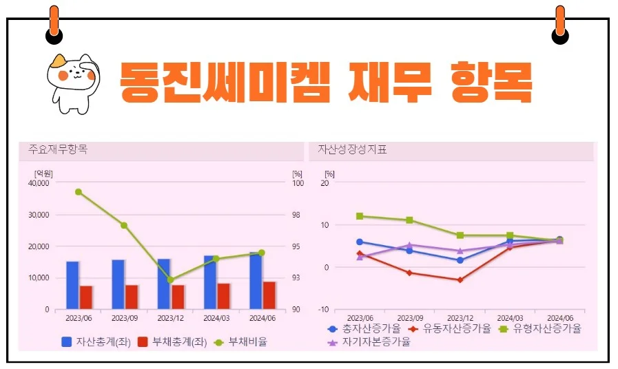 동진쎄미켐 재무 현황