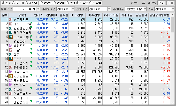 시간외 단일가 특징주