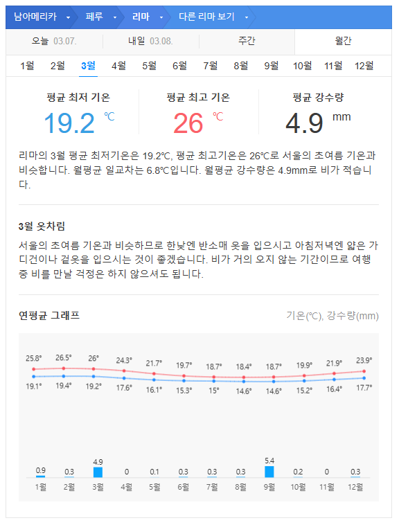 페루 3월 날씨 옷차림 추천 여행지 맛집 교통