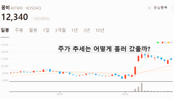 저출산 관련주 BEST5