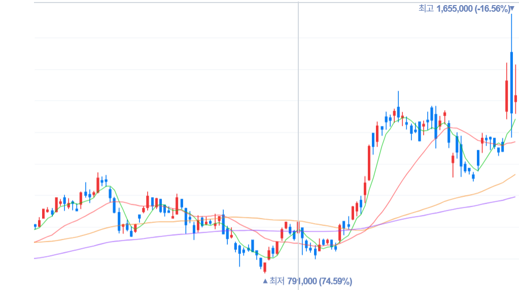 2026년 해운&middot;정유&middot;방산 주목할 3가지 분석