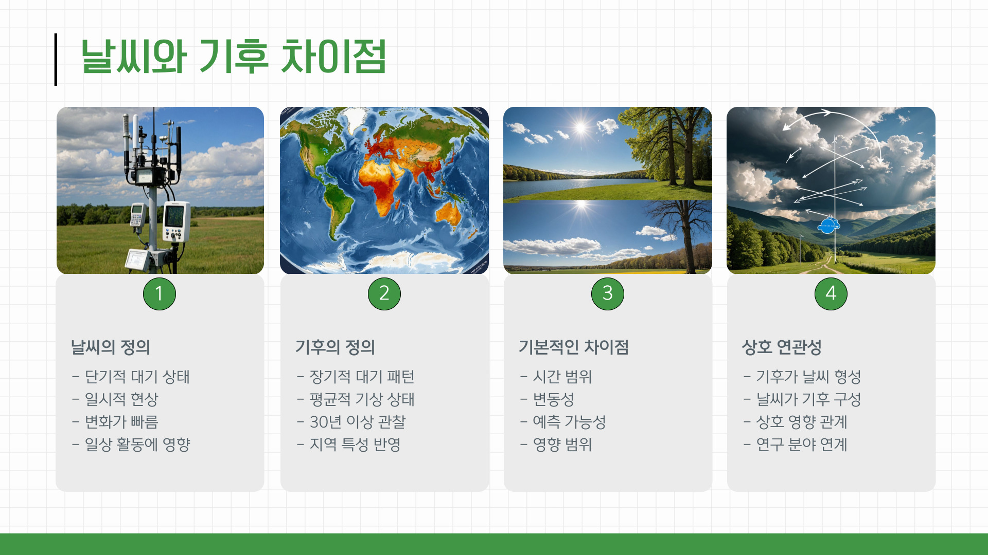 기온과 기후 차이점, 날씨와 기후