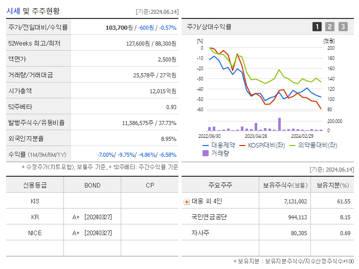 대웅제약_기업개요