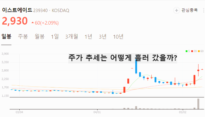 로봇 관련주 대장주 테마주 수혜주 TOP5 : LG