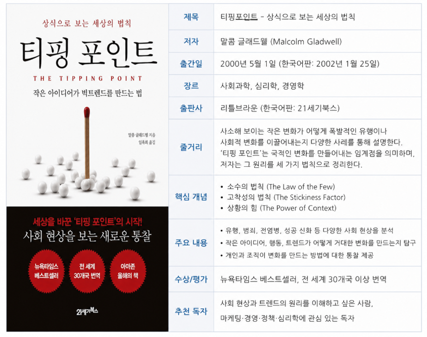티핑포인트 핵심 개념, 한 권으로 세상 읽는 법