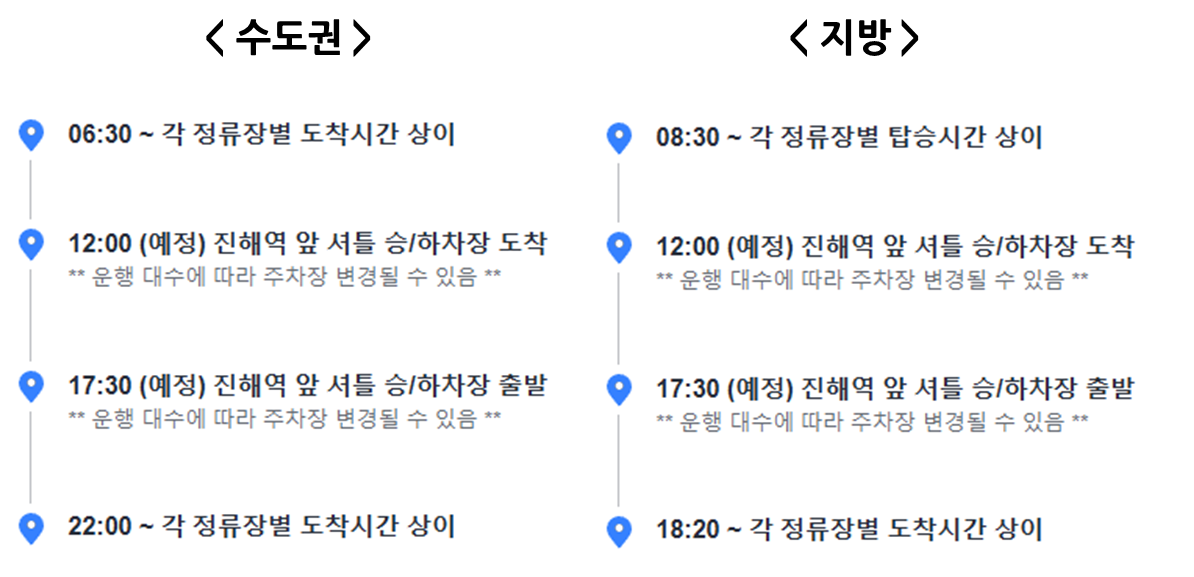 2025년 진해군항제 벚꽃 축제 주차 및 셔틀버스 이용 가이드