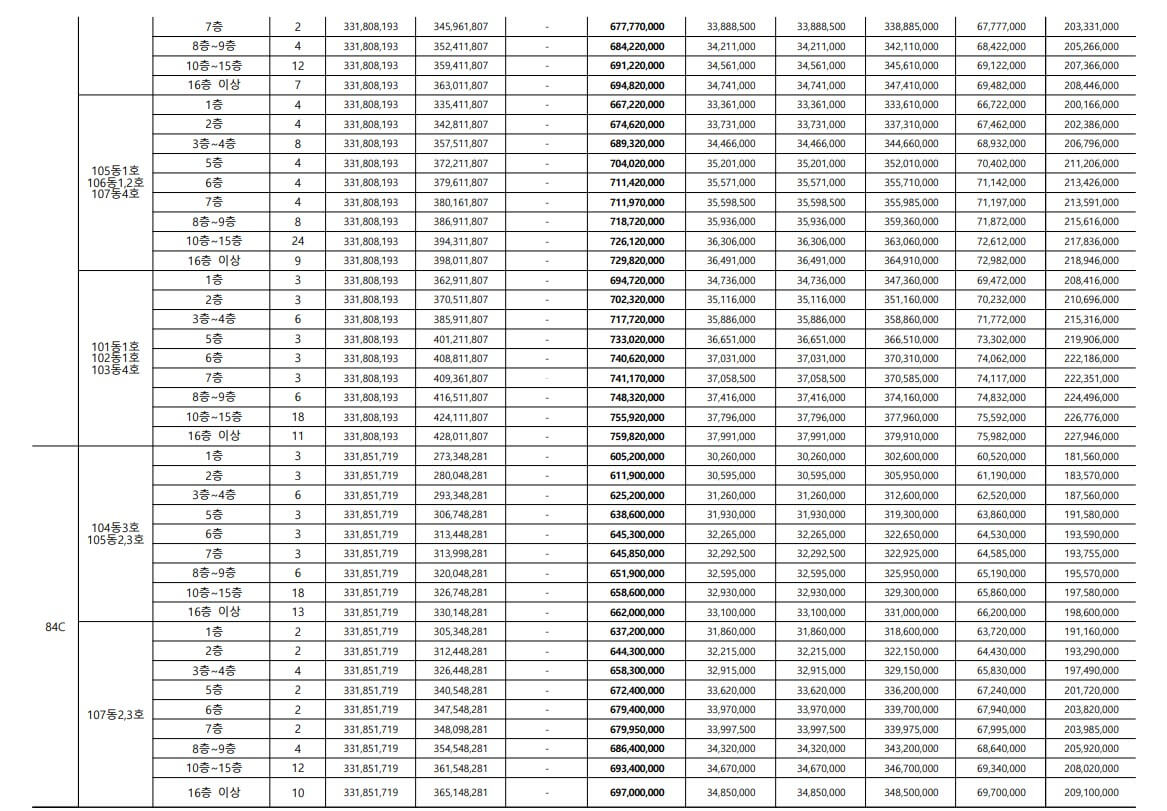 의왕고천지구 대방 디에트르 센트럴