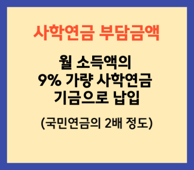 사학연금 부담금액 안내입니다.