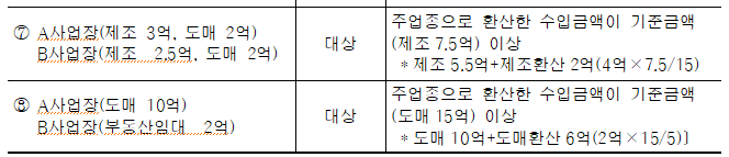 성실신고확인대상
