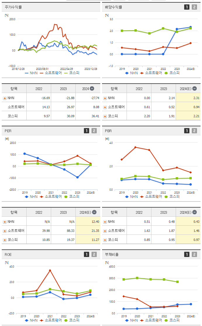 NHN_섹터분석