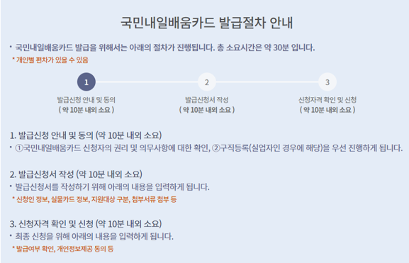 국민내일배움카드 발급 절차