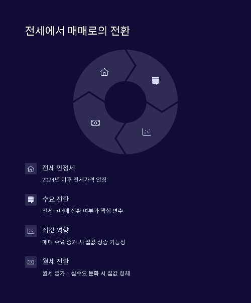 2025년 집값, 오를까 내릴까? 전망 핵심 정리