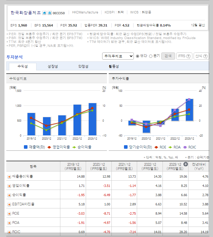 한국화장품제조 가치 분석