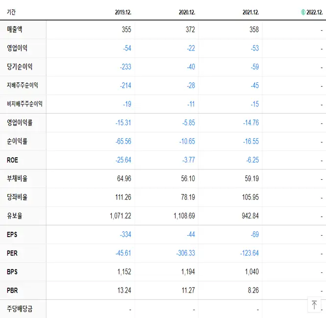 코미팜 재무제표