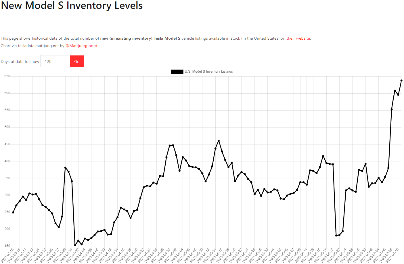 테슬라 모델S 재고
