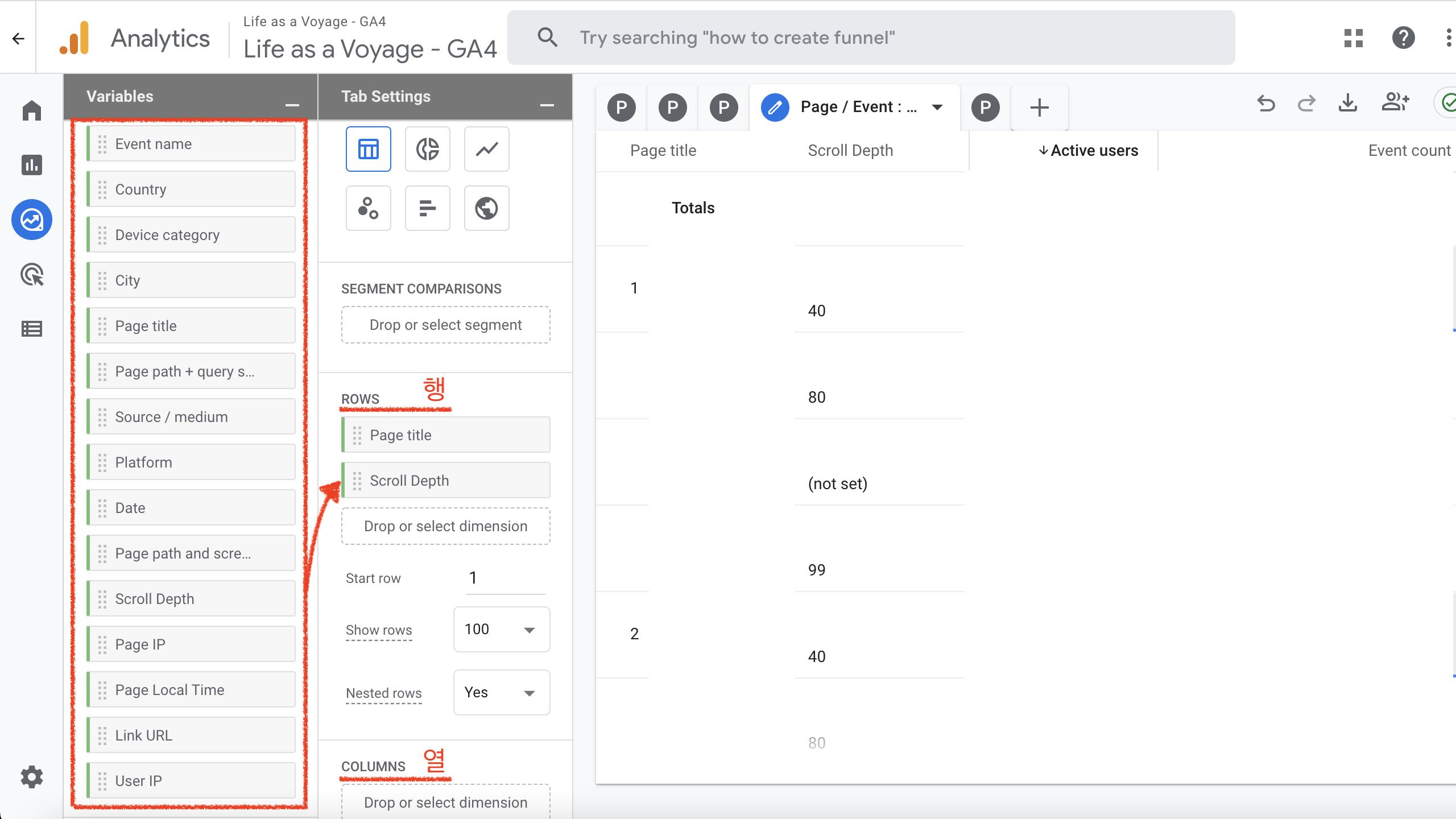 screenshot of Google Analytics 4, showing a Free form to report scroll depth, and number of users. It putting emphasis on addition of dimensions to row and columns.