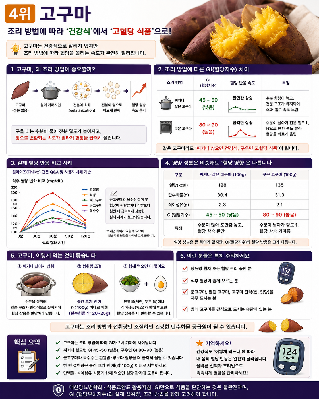 고구마의 조리 방법에 따라 "건강식"에서 "고혈당 식단"으로 대처하는 방법