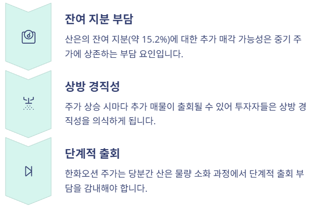 산업은행의 한화오션 지분매각의 중기영향