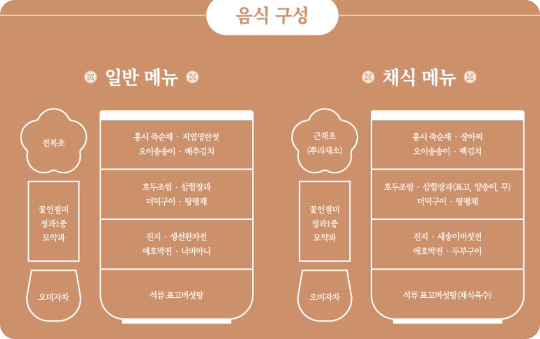 경복궁야간기행소개