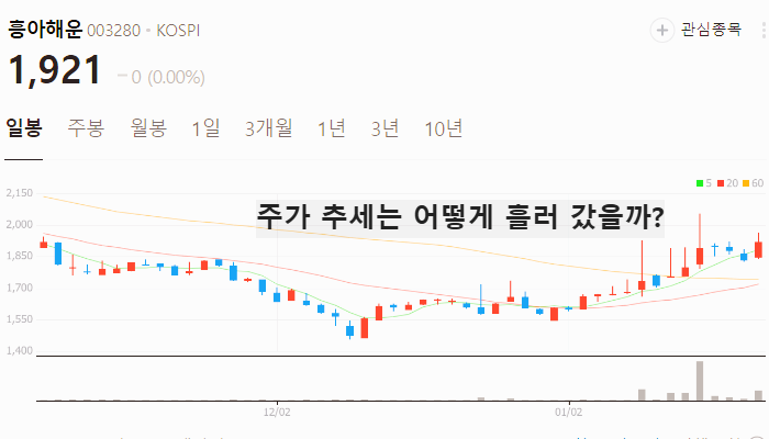 해운 물류 관련주 대장주 테마주 주식 TOP7
