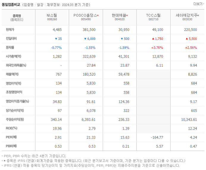NI스틸_동종업비교자료