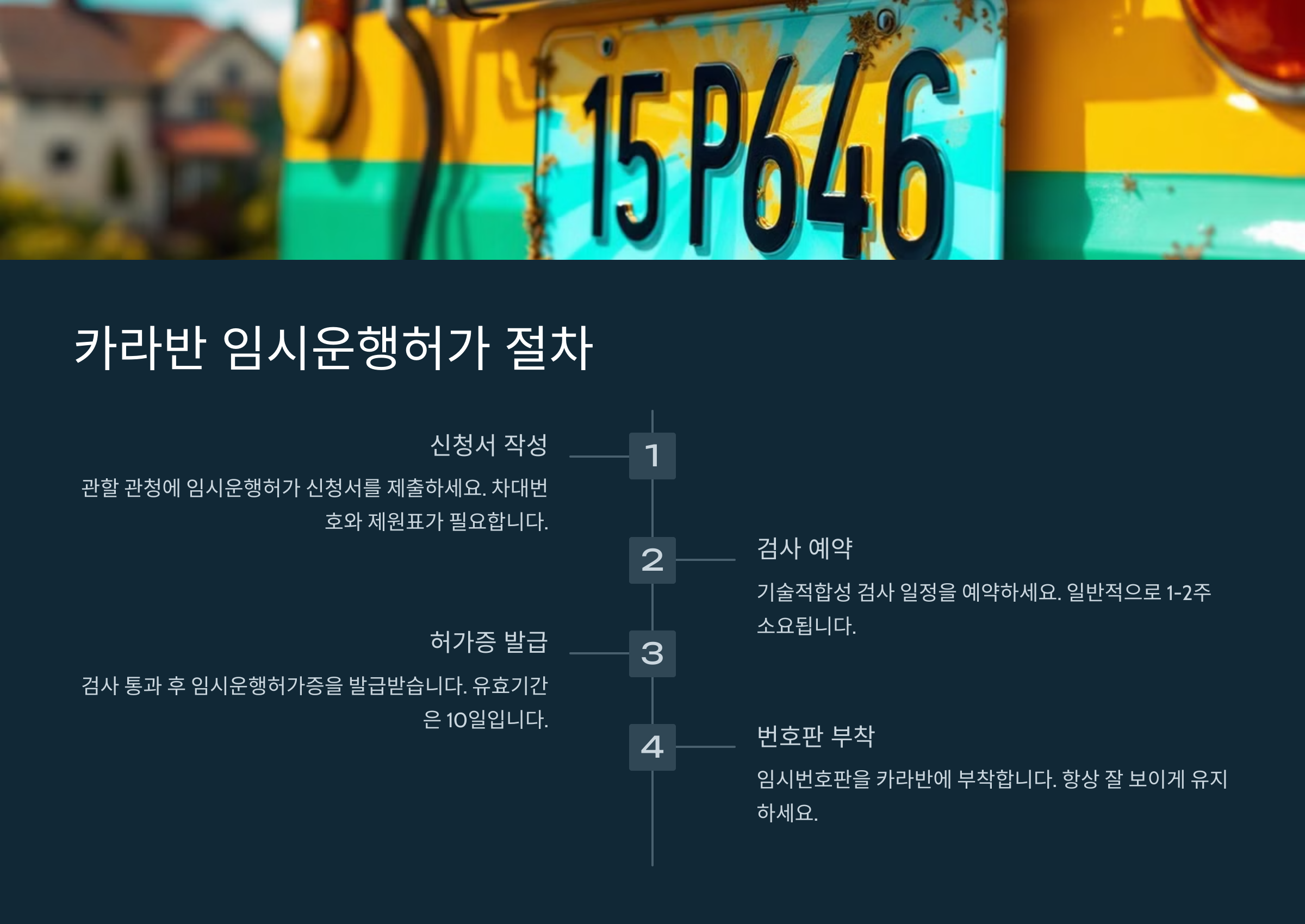 임시 운행 허가