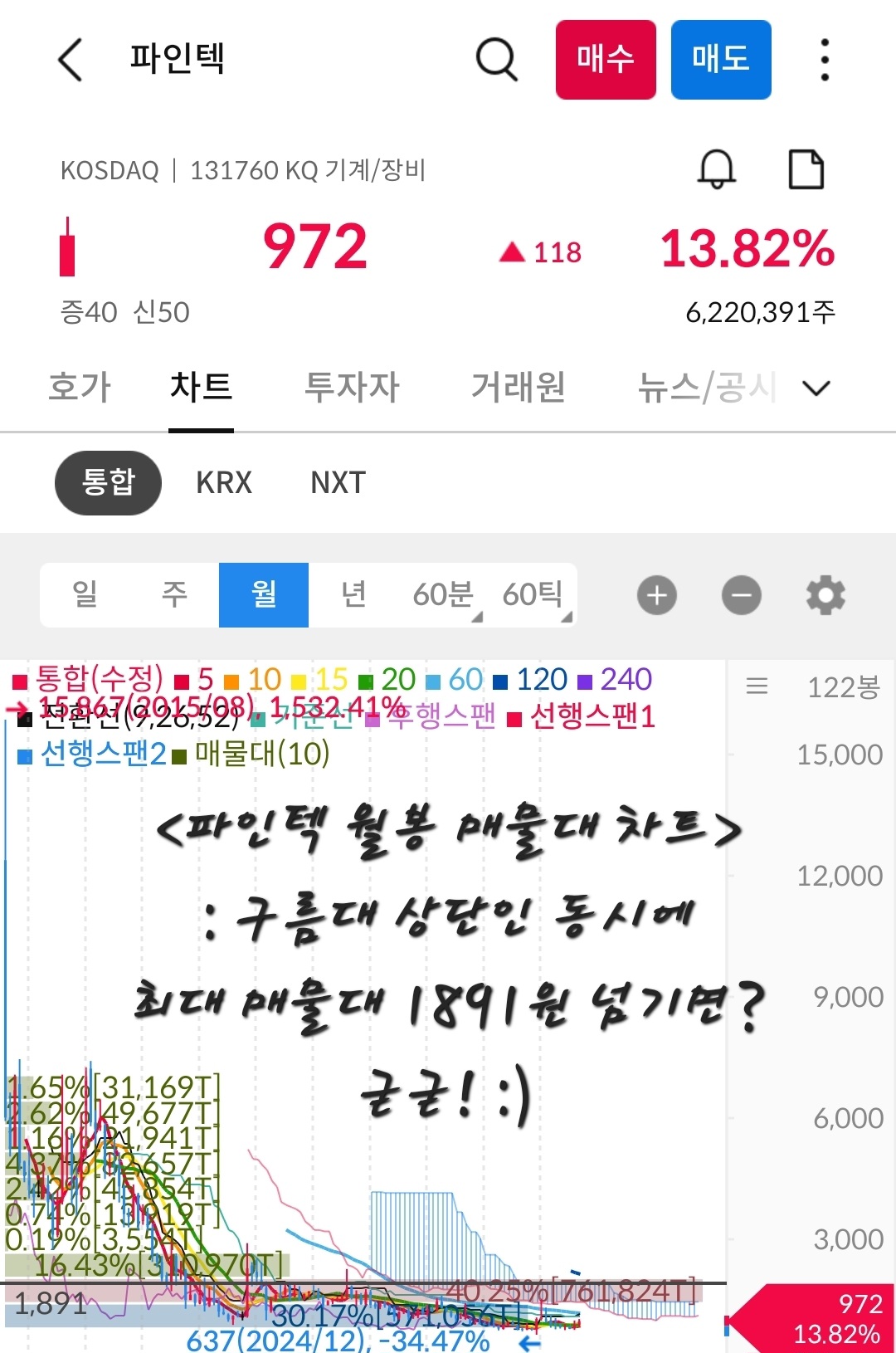 파인텍 차트 사진 출처 : 삼성증권 Photo Credit : Samsung Securities