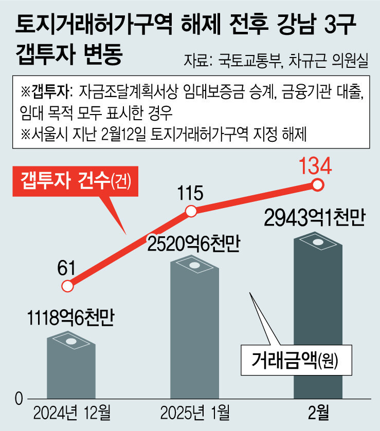 토지거래허가제-뜻-특징-적용-시기-추가-적용-지역