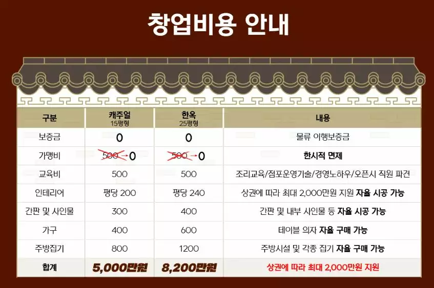 창업-비용