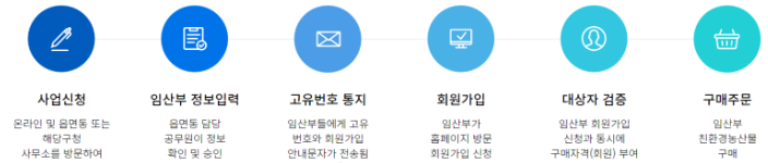 2024 임산부 친환경 농산물 꾸러미
