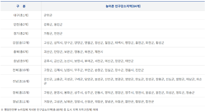 민생회복 소비쿠폰 총정리(+ 지급 금액, 신청방법, 사용방법)