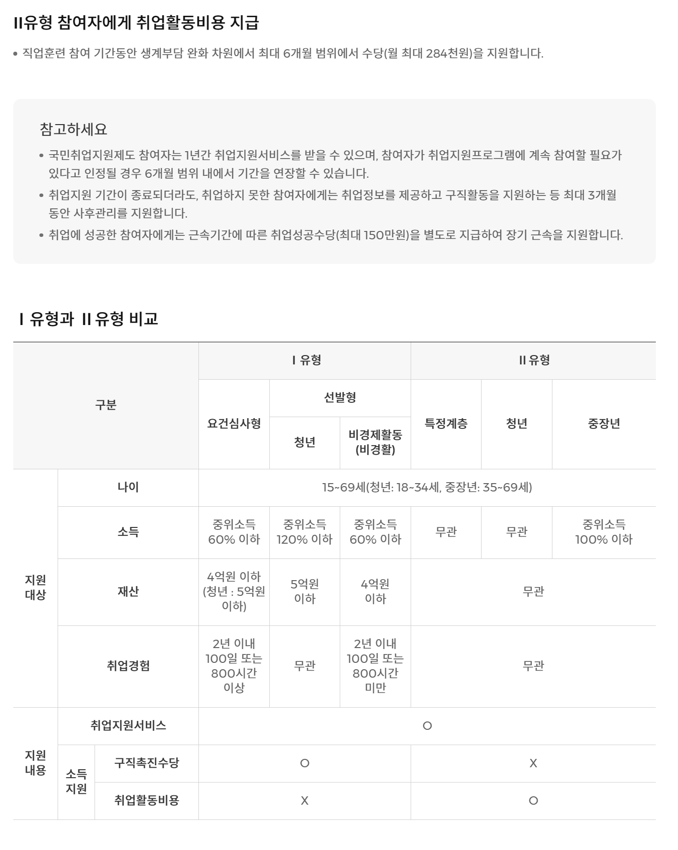 국민취업지원제도