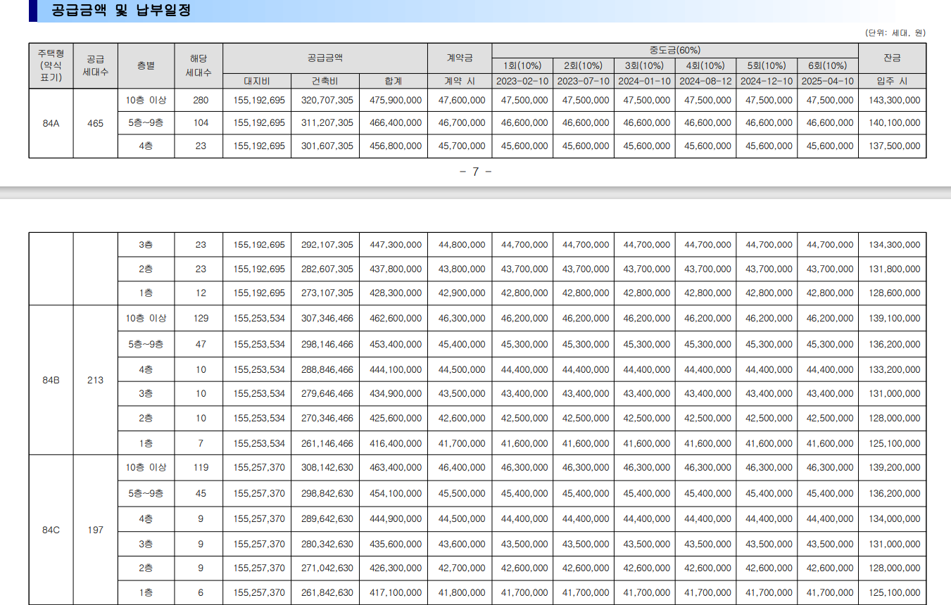 검단신도시 우미린 클래스원 분양가