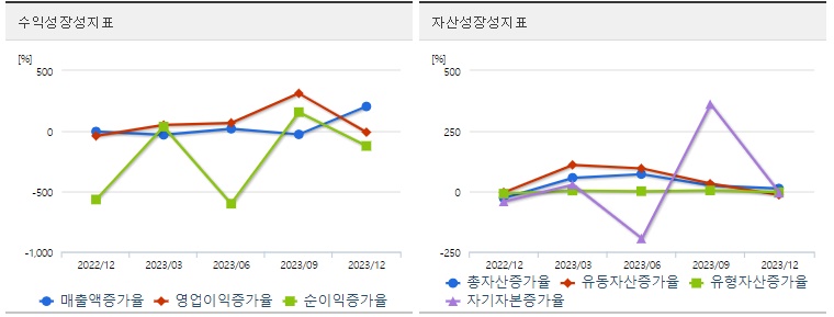 중앙첨단소재 주가 성장성